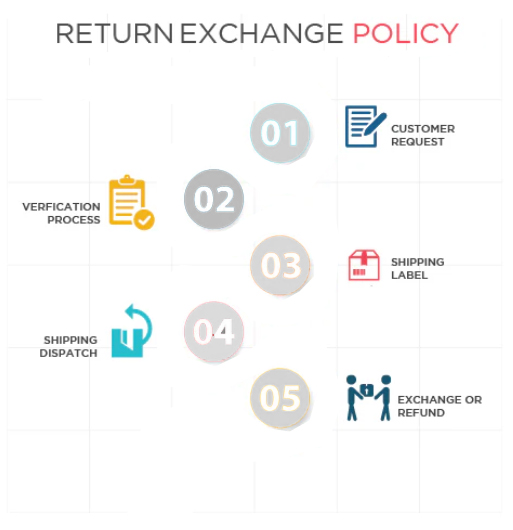Return Exchange Policy