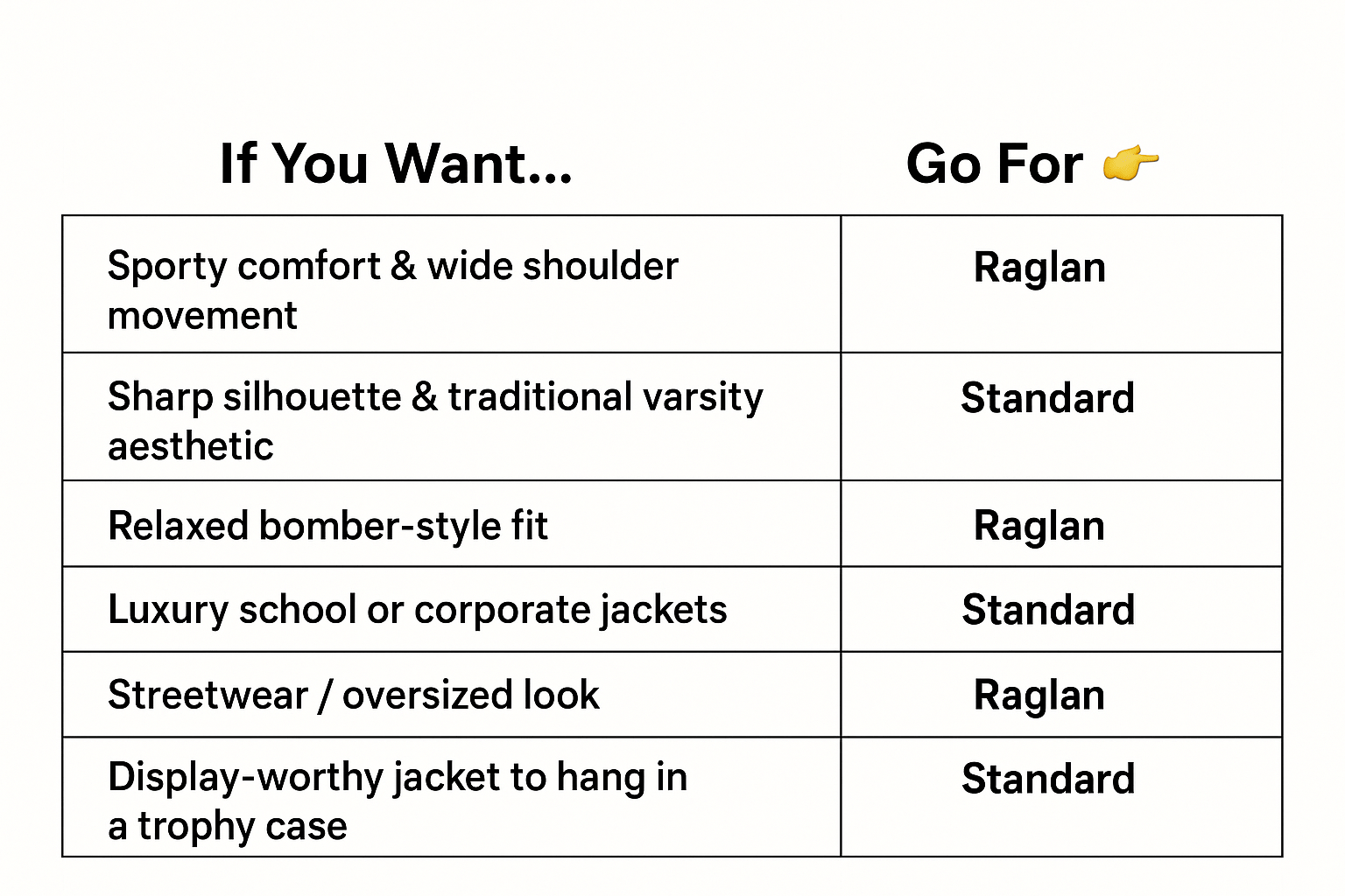 Raglan or Standard Raglan or Standard? Here’s the Real Winner.